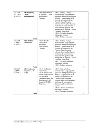 Syllabus Estandarizado-UTMACH| 11
DECIMA
SÉPTIMA
SEMANA
3.9.- Ingresos y
Costos
(Presupuestos)
Total
3.9.1.- Presupuestos
de Ingresos y Costos
(Presupuesto y
Finanzas)
3.9.1.1.-Taller y Trabajo
interactivo por equipos para la
aplicación del tipo de estrategias,
políticas y organización de la
empresa del proyecto de un
Proyecto Específico para
enfrentar los retos, beneficios y
problemas de las inversiones y
financiamiento, partidas del
presupuesto de ingresos y costos
y estudios financieros.
3.9.1.2.-Socialización de los
trabajos por equipos
3.9.1.3.-Trabajo autónomo
8
DECIMA
OCTAVA
SEMANA
3.10.- Análisis
Financieros
Total
3.10.1.- Estudio
Financiero e
indicadores
financieros del
Proyecto
3.9.1.1.-Taller y Trabajo
interactivo por equipos para la
aplicación del tipo de estrategias,
políticas y organización de la
empresa del proyecto de un
Proyecto Específico para
enfrentar los retos, beneficios y
problemas de las inversiones y
financiamiento, partidas del
presupuesto de ingresos y costos
y estudios financieros.
3.9.1.2.-Socialización de los
trabajos por equipos
3.9.1.3.-Trabajo autónomo
8
DECIMA
OCTAVA
SEMANA
3.11. Evaluación
Financiera y E.
Social
Total
3.11.1. Evaluación
Financiera y
3.11.2.- Criterios de
evaluación Financiera
3.11.3.- Tasas
Financieras (valor del
dinero a través del
tiempo: VAN TIR
BC y otras
3.11.1.-Taller y Trabajo
interactivo por equipos para la
aplicación del tipo de estrategias,
políticas y organización de la
empresa del proyecto de un
Proyecto Específico para
enfrentar los retos, beneficios y
problemas de la evaluación
financiera, y E. económica y
social.
3.11.1.2.-Socialización de los
trabajos por equipos
3.11.1.3.-Trabajo autónomo
8
 