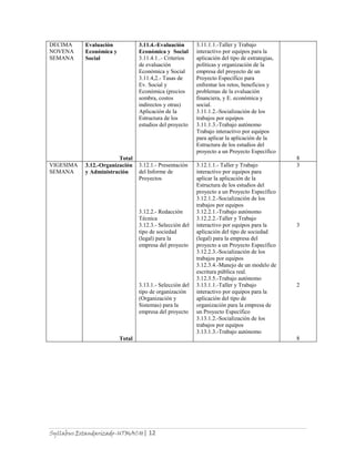 Syllabus Estandarizado-UTMACH| 12
DECIMA
NOVENA
SEMANA
Evaluación
Económica y
Social
Total
3.11.4.-Evaluación
Económica y Social
3.11.4.1..- Criterios
de evaluación
Económica y Social
3.11.4,2.- Tasas de
Ev. Social y
Económica (precios
sombra, costos
indirectos y otras)
Aplicación de la
Estructura de los
estudios del proyecto
3.11.1.1.-Taller y Trabajo
interactivo por equipos para la
aplicación del tipo de estrategias,
políticas y organización de la
empresa del proyecto de un
Proyecto Específico para
enfrentar los retos, beneficios y
problemas de la evaluación
financiera, y E. económica y
social.
3.11.1.2.-Socialización de los
trabajos por equipos
3.11.1.3.-Trabajo autónomo
Trabajo interactivo por equipos
para aplicar la aplicación de la
Estructura de los estudios del
proyecto a un Proyecto Específico
8
VIGESIMA
SEMANA
3.12.-Organización
y Administración
Total
3.12.1.- Presentación
del Informe de
Proyectos
3.12.2.- Redacción
Técnica
3.12.3.- Selección del
tipo de sociedad
(legal) para la
empresa del proyecto
3.13.1.- Selección del
tipo de organización
(Organización y
Sistemas) para la
empresa del proyecto
3.12.1.1.- Taller y Trabajo
interactivo por equipos para
aplicar la aplicación de la
Estructura de los estudios del
proyecto a un Proyecto Específico
3.12.1.2.-Socialización de los
trabajos por equipos
3.12.2.1.-Trabajo autónomo
3.12.2.2.-Taller y Trabajo
interactivo por equipos para la
aplicación del tipo de sociedad
(legal) para la empresa del
proyecto a un Proyecto Específico
3.12.2.3.-Socialización de los
trabajos por equipos
3.12.3.4.-Manejo de un modelo de
escritura pública real.
3.12.3.5.-Trabajo autónomo
3.13.1.1.-Taller y Trabajo
interactivo por equipos para la
aplicación del tipo de
organización para la empresa de
un Proyecto Específico
3.13.1.2.-Socialización de los
trabajos por equipos
3.13.1.3.-Trabajo autónomo
3
3
2
8
 