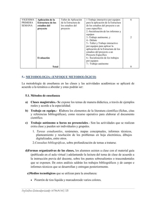 Syllabus Estandarizado-UTMACH| 13
VIGESIMA
PRIMERA
SEMANA
Aplicación de la
Estructura de los
estudios del
proyecto
Evaluación
Total
Taller de Aplicación
de la Estructura de
los estudios del
proyecto
1 Trabajo interactivo por equipos
para la aplicación de la Estructura
de los estudios del proyecto a un
caso específico.
2.-Socialización de los informes y
equipos
3.-Trabajo autónomo, y
4.- Debate
5.- Taller y Trabajo interactivo
por equipos para aplicar la
aplicación de la Estructura de los
estudios del proyecto a un
Proyecto Específico
6.- Socialización de los trabajos
por equipos
7.- Trabajo autónomo
6
2
8
5.- METODOLOGIA: (ENFOQUE METODOLÓGICO)
La metodología de enseñanza en las clases y las actividades académicas se aplicará de
acuerdo a la temática a abordar y estas podrán ser:
5.1. Métodos de enseñanza
a) Clases magistrales.- Se expone los temas de manera didáctica, a través de ejemplos
reales y acorde a la especialidad.
b) Trabajo en equipo.- Elabora los elementos de la literatura científica (fichas, citas
y referencias bibliográficas), como recurso operativo para elaborar el documento
científico.
c) Trabajo autónomo u horas no presenciales.- Son las actividades que se realizan
extra clase y pueden ser individuales y grupales.
1. Tareas estudiantiles, resúmenes, mapas conceptuales, informes técnicos,
planteamiento y resolución de los problemas en hoja electrónica, dibujos
digitalizados, entre otros.
2.Consultas bibliográficas, sobre profundización de temas a tratarse.
d)Formas organizativas de las clases, los alumnos asisten a clase con el material guía
(publicado en el aula virtual ) adelantando la lectura del tema de clase de acuerdo a
la instrucción previa del docente, sobre los puntos sobresalientes o trascendentales
que se exponen. De estos análisis saldrán los trabajos bibliográficos y de campo e
informes técnicos que se desarrollan y entregan posteriormente.
e)Medios tecnológicos que se utilizan para la enseñanza:
Pizarrón de tiza líquida y marcadoresde varios colores.
 