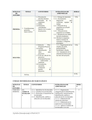Syllabus Estandarizado-UTMACH| 5
SEMANAS
DE
ESTUDIO
TEMAS CONTENIDOS ESTRATEGIAS DE
APRENDIZAJE
HORAS
PRIMERA
1. Consideraciones
generales, y
marco teórico
1.1.Presentación
docente-alumnos
1.2.Encuadre de la
asignatura
1.3.Sílabo
1.4.Elementos
conceptuales
básicos de la teoría
de proyectos.
1.1.1. Entrega de materiales
1.1.2. Acercamiento y
disposición para
conformar equipos de
trabajo
1.2.1. Ubicación de la
asignatura en el Perfil
Profesional.
1.2.2. Ubicación de la
asignatura en el Sílabo.
1.3.1. Apropiación del sílabo
docente-estudiantes.
1.4. Abordar la asignatura
desde el manejo de
conceptos y categorías
principales.
8 Hs.
SEGUNDA
1.5.Relación Plan-
Programa-Proyecto.
1.6.Fuentes de
identificación de
ideas para
proyectos.
1.7.Ciclo de vida de los
proyectos:
Conceptualizacione
s tradicionales y
modernas
1.8.Formulación,
ejecución,
evaluación y
gestión de
proyectos.
1.5.1. Organización de los
estudios de perfil,
prefactibilidad,
factibilidad y diseño.
1.6.1 Apropiación de la
información básica para
las fases del proyecto.
8 Hs.
TOTAL
16 Hs.
UNIDAD: METODOLOGIA DE MARCO LÓGICO
SEMANAS
DE
ESTUDIO
TEMAS CONTENIDOS ESTRATEGIAS DE
APRENDIZAJE
HORA
S
TERCERA
SEMANA
2.1.
Análisis de
Involucrado
s
2.1.1.- Identificar los Involucrados
2.1.2.- Clasificar los involucrados
2.1.3.- Posicionar y Caracterizas los
involucrados
2.1.4.- Identificación, análisis y
selección con involucrados
2.1.1.1.- Organización
categorial para la identificación,
clasificación, caracterización,
identificación, análisis y
selección de los involucrados
2.1.1.2.- Elaboración del
sistema de relaciones
2.1.1.3.- Elaboración de la
matriz de los involucrados
2.1.1.4.- Aplicar el análisis de
involucrados a un caso
2
 