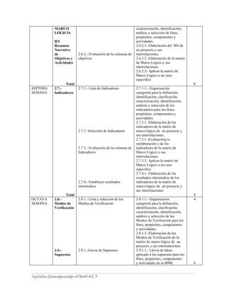 Syllabus Estandarizado-UTMACH| 7
MARCO
LÓGICO:
RN
Resumen
Narrativo
de
Objetivos y
Actividades
Total
2.6.2.- Evaluación de la columna de
objetivos
caracterización, identificación,
análisis y selección de fines,
propósitos, componentes y
actividades.
2.6.2.1- Elaboración del RN de
un proyecto y sus
interrelaciones.
2.6.2.2.-Elaboración de la matriz
de Marco Lógico y sus
interrelaciones.
2.6.2.3- Aplicar la matriz de
Marco Lógico a un caso
específico
8
SEPTIMA
SEMANA
2.7.-
Indicadores
Total
2.7.1.- Lista de Indicadores
2.7.2.-Selección de Indicadores
2.7.3.- Evaluación de la columna de
Indicadores
2.7.4.- Establecer resultados
intermedios
2.7.1.1.- Organización
categorial para la definición,
identificación, clasificación,
caracterización, identificación,
análisis y selección de los
indicadores para los fines,
propósitos, componentes y
actividades.
2.7.2.1- Elaboración de los
indicadores de la matriz de
marco lógico de un proyecto y
sus interrelaciones.
2.7.3.1.-Evaluacióny/o
reelaboración y de los
indicadores de la matriz de
Marco Lógico y sus
interrelaciones.
2.7.3.2- Aplicar la matriz de
Marco Lógico a un caso
específico
2.7.4.1- Elaboración de los
resultados intermedios de los
indicadores de la matriz de
marco lógico de un proyecto y
sus interrelaciones
8
OCTAVA
SEMANA
2.8.-
Medios de
Verificación
2.9.-
Supuestos
2.8.1.- Lista y selección de los
Medios de Verificación
2.9.1.-Lluvia de Supuestos
2.8.1.1.- Organización
categorial para la definición,
identificación, clasificación,
caracterización, identificación,
análisis y selección de los
Medios de Verificación para los
fines, propósitos, componentes
y actividades.
2.8.1.2- Elaboración de los
Medios de Verificación de la
matriz de marco lógico de un
proyecto y sus interrelaciones.
2.9.1.1.- Lluvia de Ideas
aplicado a los supuestos para los
fines, propósitos, componentes
y actividades de la MML
4
4
 