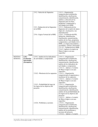 Syllabus Estandarizado-UTMACH| 8
Total
2.9.2.- Selección de Supuestos
2.9.3.- Redacción de los Supuestos
en la MML
2.9.4.- Lógica Vertical de la MML
2.9.2.1.- Organización
categorial para la definición,
identificación, clasificación,
caracterización, identificación,
análisis y selección de los
Supuestos para los fines,
propósitos, componentes y
actividades de la MML
2.9.3.1- Elaboración de los
Supuestos de la matriz de marco
lógico de un proyecto y sus
interrelaciones.
2.9.4.1.- Evaluación del RN,
definición, identificación,
clasificación, caracterización,
análisis de los fines, propósitos,
componentes y actividades de la
MML y su lógica descendente y
ascendente, vertical y horizontal
2.9. 4.2.- Validación de la MML
2.9.4.3- Aplicar a la matriz de
Marco Lógico a un caso
específico
8
NOVENA
SEMANA
2.10.-
Evaluación
Intermedia
(Formativa)
2.10.1. Análisis de los indicadores
de actividades y componentes
2.10.2.- Monitoreo de los supuestos
2.10.3.- Probabilidad de logro de
los logros de los objetivos del
proyecto
2.10.4.- Problemas y acciones
2.10.1.1.- Organización
categorial para la definición,
identificación, clasificación,
caracterización, identificación,
análisis de los indicadores de
actividades y componentes
2.10.1.2..- Aplicar a la matriz
de Marco Lógico a un caso
específico
2.10.2.1.- Organización
categorial para el seguimiento y
monitoreo de los supuestos
2.10.2.2..- Aplicar a la matriz
de Marco Lógico a un caso
específico
2.10.3.1.- Organización
categorial para la definición,
identificación, clasificación,
caracterización, identificación,
análisis de las probabilidades de
los logros de los objetivos del
proyecto.
2.10.3.2..- Aplicar a la matriz
de Marco Lógico a un caso
específico
2.10.4.1.- Organización
categorial para la definición,
identificación, clasificación,
caracterización, identificación,
análisis de los problemas y
acciones del proyecto.
2.10.4.2..- Aplicar a la matriz
4
 