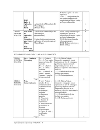 Syllabus Estandarizado-UTMACH| 9
2.10.5
Taller de
Aplicación
de la
MML
Total
Aplicación de laMetodología del
Marco Lógico
(Primera Parte)
de Marco Lógico a un caso
específico
2.10.5.1.- Trabajo interactivo
por equipos para aplicar la
metodología del Marco Lógico a
un Proyecto Específico
4
8
DECIMA
PRIMERA
SEMANA
2.11.-Taller
de
Aplicación
de la
Metodologí
a del Marco
Lógico
2.12.-
Evaluación
Total
Aplicación de laMetodología del
Marco Lógico
(Segunda Parte)
Evaluación de conocimientos y
aplicación de laMetodología del
Marco Lógico
2.11.1 Trabajo interactivo por
equipos para aplicar la
metodología del Marco Lógico a
un Proyecto Específico
2.11.2.-Socialización de los
informes y equipos
2.11.2.-Trabajo autónomo, y
2.11.3.- Debate
6
2
8
SEGUNDA UNIDAD: ESTRUCTURA DE LOS PROYECTOS
DECIMA
SEGUNDA
SEMANA
3.4.1.- Estudio de
Mercado, y
Total
3.4.1.1.- Producto
3.4.1.2.- Área, nichos
y características del
mercado
3.4.1.3.- Objetivos
3.4.1.4.- Oferta y
Demanda
3.4.1.5.- Análisis de
costos e ingresos
(insumos y materias
primas- precios)
3.4.1.1.-Taller y Trabajo
interactivo por equipos para la
aplicación del tipo de estrategias,
políticas y organización de la
empresa del proyecto de un
Proyecto Específico para cubrir el
mercado
3.4.1.2.-Socialización de los
trabajos por equipos
3.4.1.3.-Trabajo autónomo
8
DECIMA
TERCERA
SEMANA
3.4.2.-
Comercialización
Total
3.4.2.1.- Análisis y
estudios de los
componentes de la
Comercialización
a.- Marca
b.- Empaque,
embalaje
c.- Patentes y
garantías
d.- Transporte
e.- Canales de
Distribución
f.- Almacenamiento
g.- Servicios de
Posventa
h.- Presupuesto
i.- Fuerza de venta y
zonificación
j.- Planes
3.4.1.1.-Taller y Trabajo
interactivo por equipos para la
aplicación del tipo de estrategias,
políticas y organización de la
empresa del proyecto de un
Proyecto Específico para cubrir la
comercialización
3.4.1.2.-Socialización de los
trabajos por equipos
3.4.1.3.-Trabajo autónomo
8
 