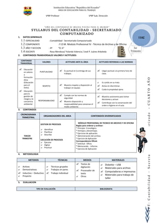 Institución Educativa “Republica del Ecuador”
                                              ÁREA DE EDUCACIÓN PARA EL TRABAJO

                               VºBº Profesor                                    VºBº Sub. Dirección



                              “AÑO DEL CENTENARIO DE MACHU PICCHU PARA EL MUNDO”
                SYLLABUS DEL CONTABILIDAD - SECRETARIADO
                             COMPUTARIZADO
1.     DATOS GENERALES                                                                                                                 2011
     1.1 ESPECIALIDAD              : Contabilidad - Secretariado Computarizado
     1.2 COMPONENTE                           : F.O.M. Modulo Profesional IV - Técnico de Archivo y de Oficina
     1.3 AÑO Y SECCION             : 4º       “D; G”                                                                                3er
     1.4 DOCENTE                   : Rosa Mendoza/ Yolanda Valencia / José P. Juárez Arboleda                                    Trimestre
2.     CONTENIDOS TRANSVERSALES VALORES Y ACTITUDES:

     CONTENIDO
                           VALORES                     ACTITUDES ANTE EL ÁREA               ACTITUDES REFERIDAS A LAS NORMAS
     TRANVERSAL

      Educación
                                                   Es puntual en la entrega de sus            Llegar puntual a la primera hora de
       en valores        PUNTUALIDAD
                                                    trabajos.                                   clase.
       o
       formación




                                                                                                                                              - CUARTO AÑO
       ética
       (Educación                                                                              Es cortés en su trato
       para el             RESPETO                 Muestra respeto y disposición al           Actúa sin discriminar.
       éxito).                                      trabajar en equipo.
                                                                                               Cuida la propiedad ajena
      Educación
       para la
       gestión de                                  Cumple con las normas de
                                                                                               Muestra autonomía para tomar
       riesgos y la                                 seguridad.
                                                                                                decisiones y actuar.
       conciencia      RESPONSABILIDAD             Muestra disposición y
       ambiental                                    responsabilidad para conservar el
                                                                                               Contribuye con la conservación del
                                                                                                orden e higiene en el aula.
                                                    medio ambiente.
3.     CONTENIDOS




                                                                                                                                              EPT: Contabilidad – Secretariado Computarizado
     CRONOGRAMA
                            ORGANIZADORES DEL AREA                                    CONTENIDOS DIVERSIFICADOS
      TRIMESTRAL

                                                                   MÓDULO PROFESIONAL DE TECNICO DE ARCHIVO Y DE OFICINA
                         GESTION DE PROCESOS
                                                                 Reglas para ordenar y archivar:
                                                                 * Principio Cronológico.
                          Identificar
                                                                 * Ventajas y desventajas.
                          Planificar
                                                                 * Ejercicios de aplicación.
                          Describe
        TERCER                                                   * Administración del archivo.
      TRIMESTRE                                                  * Ejercicio de Aplicación
                         EJECUCIÓN DE PROCESOS
                                                                 Correspondencia Oficial.
                          Ejecutar
                                                                 * Solicitud - Oficio.
                          Digitar
                                                                 * Memorando. - Informe.
                          Practicar
                                                                 * Ejercicio de Aplicación

4.     METODOLOGIA

            METODOS                           TÉCNICAS                    MEDIOS                           MATERIALES
                                                                      Textos de                Diskette – USB
     Activos                       Técnicas grupales                 digitación               Materiales para archivo
     Demostrativos                 Trabajos en pares                Procesador de
     Inductivo – Deductivo         Trabajo individual
                                                                                                Computadoras e impresoras
                                                                       texto
     Proyecto                                                                                  Materiales para trabajo de
                                                                      Otros
                                                                                                 taller
5.     EVALUACION

                      TIPO DE EVALUACIÓN                                                       BIBLIOGRAFIA
 