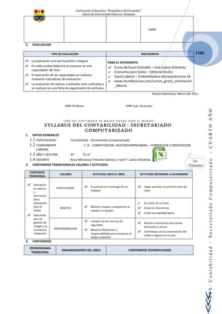 Institución Educativa “Republica del Ecuador”
                                             ÁREA DE EDUCACIÓN PARA EL TRABAJO




                                                                                                   taller



5.     EVALUACION
                                                                                                                                         2011
                      TIPO DE EVALUACIÓN                                                      BIBLIOGRAFIA

     La evaluación será permanente e integral                  PARA EL ESTUDIANTE:
     En cada unidad didáctica se evaluara las tres              Curso de Excel Contable – José Juárez Arboleda
      capacidades del área
                                                                 Economía para todos – Editorial Bruño
     El evaluación de las capacidades se realizara              Salud Laboral – Embotelladora latinoamericana SA
      mediante indicadores de evaluación
                                                                 www.mundocursos.com/cursos_gratis_orientacion
     La evaluación de valores y actitudes será cualitativa y     _laboral
      se realizara en una ficha de seguimiento de actitudes.
                                                                                                     Nueva Esperanza, Marzo del 2011


                               VºBº Profesor                                   VºBº Sub. Dirección




                                                                                                                                                 - CUARTO AÑO
                             “AÑO DEL CENTENARIO DE MACHU PICCHU PARA EL MUNDO”
                SYLLABUS DEL CONTABILIDAD - SECRETARIADO
                             COMPUTARIZADO
1.     DATOS GENERALES
     1.1 ESPECIALIDAD             : Contabilidad - Secretariado Computarizado
     1.2 COMPONENTE                          : T. B. : COMPUTACION- GESTION EMPRESARIAL – FORMACION Y ORIENTACION
         LABORAL
     1.3 AÑO Y SECCION            : 4º       “D; G”
     1.4 DOCENTE                  : Rosa Mendoza/ Yolanda Valencia / José P. Juárez Arboleda




                                                                                                                                                 EPT: Contabilidad – Secretariado Computarizado
                                                                                                                                        3er
2.     CONTENIDOS TRANSVERSALES VALORES Y ACTITUDES:                                                                                 Trimestre
     CONTENIDO
                           VALORES                    ACTITUDES ANTE EL ÁREA               ACTITUDES REFERIDAS A LAS NORMAS
     TRANVERSAL

      Educación
                                                  Es puntual en la entrega de sus            Llegar puntual a la primera hora de
       en valores        PUNTUALIDAD
                                                   trabajos.                                   clase.
       o
       formación
       ética
       (Educación                                                                             Es cortés en su trato
       para el             RESPETO                Muestra respeto y disposición al           Actúa sin discriminar.
       éxito).                                     trabajar en equipo.
                                                                                              Cuida la propiedad ajena
      Educación
       para la
       gestión de                                 Cumple con las normas de
                                                                                              Muestra autonomía para tomar
       riesgos y la                                seguridad.
                                                                                               decisiones y actuar.
       conciencia      RESPONSABILIDAD            Muestra disposición y
       ambiental                                   responsabilidad para conservar el
                                                                                              Contribuye con la conservación del
                                                                                               orden e higiene en el aula.
                                                   medio ambiente.
3.     CONTENIDOS

     CRONOGRAMA
                            ORGANIZADORES DEL AREA                                   CONTENIDOS DIVERSIFICADOS
      TRIMESTRAL
 