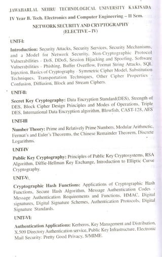  Syllabus r10-ecm-42-network security and cryptography
