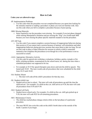How to Code
Codes your are allowed to sign:
-IP: Implementation Problems
o Use this code when the procedure was not completed because you spent time looking for
the stimulus material or reading a procedure or phase you were not familiar with. Also
use this code when you fail to complete a procedure because of poor pacing.
-MM: Missing Materials
o Items required to run the procedure were missing. For example if you just phase changed
while running Manipulative Imitation and are missing the “frog” you would mark MM
because you were missing the phase specific materials needed to run the procedure.
-OT: Off Task
o Use this code if you cannot complete a session because of inappropriate behaviors during
that session or if you cannot start a session because of tantrum, self-stimulation and other
inappropriate behaviors during previous sessions that cause them to take too long. Do not
use this code in place of data collection for sessions in which a child is somewhat
inattentive but completes the procedures (even though his or her performance is not as
successful as usual).
-AAA: Appropriate Alternative Activity
o Use this code for special arts workshop, evaluations, holidays, parties, tornado or fire
drills, toileting accidents, examinations by the school nurse, etc. during the time when a
scheduled procedure was supposed to be run.
o For example at 10:15 the speech therapist came down and took the child to speech. This
lasted until 10:45. The tutor would code all procedures that were scheduled for the child
from 10:15 until 10:45.
-SA: Student Absent
o The tutor will code all the child’s procedures for that day once.
-SL: Student (child) Late
o Student arrives late to school. The tutor will code all procedures up until the time the
child arrived. For example, if a child on the a.m. shift arrives at 9:30, the tutor will code
all procedures from 8:30 until 9:30.
-SLE: Student Left Early
o Student leaves school early. For example, if a child on the a.m. shift gets picked up at
9:30, the tutor will code SLE for all remaining procedures.
-M/C: Maintenance Criteria
o The child has reached phase change criteria while on the last phase of a particular
procedure.
o The tutor MUST also write this code on the child’s booth chart on the outside of the
booth -3 points if you forget.
3

 