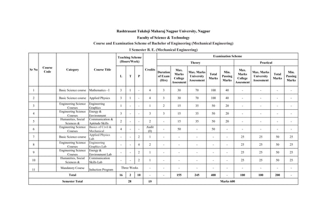 Syllabus & Scheme BTech Mechanical Engg.pdf