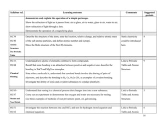 Syllabus schemeofworkscienceaug2010