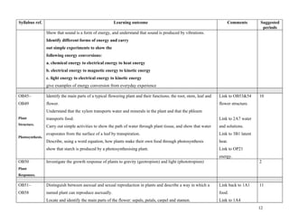 Syllabus schemeofworkscienceaug2010