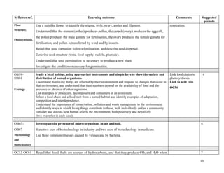 Syllabus schemeofworkscienceaug2010