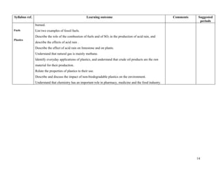 Syllabus schemeofworkscienceaug2010