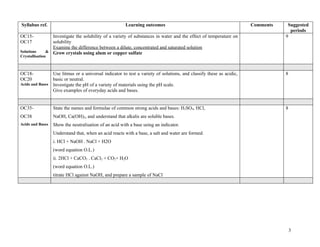 Syllabus schemeofworkscienceaug2010