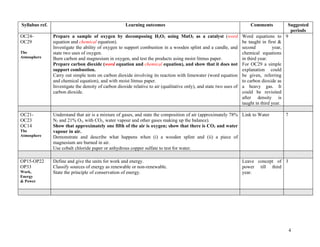 Syllabus schemeofworkscienceaug2010