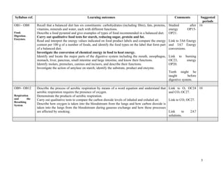 Syllabus schemeofworkscienceaug2010