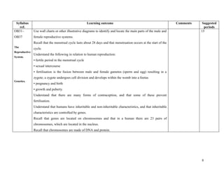 Syllabus schemeofworkscienceaug2010