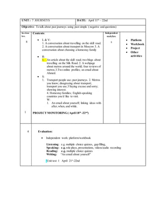 UNIT : 7 JOURNEYS DATE: April 11th
– 22nd
Objective: To talk about past journeys using past simple ( negative and questions)
In-class
hrs.
8
1
Contents:
 L & V:
1. A conversation about travelling on the skill road.
2. A conversation about transport in Moscow 3. A
conversation about choosing a homestay family
 R:
1. An article about the skill road; two blogs about
travelling on the Silk Road. 2. A webpage
about metros around the world; four reviews of
metros.3.Two online profiles; an email about
Ahmed.
 S:
1. Transport people use; past journeys. 2. Metros
you know; disagreeing about transport;
transport you use.3 Saying excuse and sorry;
showing interest.
4. Homestay families; English-speaking
countries you´d like to visit.
W:
1. An email about yourself; linking ideas with
after,when, and while.
PROJECT MONITORING ( April 18th
-22nd
)
Independent
work/hrs.
8
 Platform
 Workbook
 Project
 Other
activities
4 Evaluation:
 Independent work: platform/workbook
Listening: e.g. multiple choice quizzes, gap filling,
Speaking: e.g. role plays, presentations, videos/audio recording
Reading: e.g. multiple choice quizzes
Writing: “An email about yourself”
Unit test 1 April 21st
-22nd
 