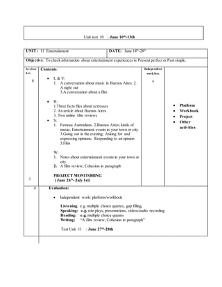 Unit test 10 : June 10th
-13th
UNIT : 11 Entertainment DATE: June 14th
-28th
Objective: To check information about entertainment experiences in Present perfect or Past simple.
In-class
hrs.
8
1
Contents:
 L & V:
1. A conversation about music in Buenos Aires. 2.
A night out
3.A conversation about a film
 R:
1.Three facts files about actresses
2. An article about Buenos Aires
3. Two online film reviews
 S:
1. Famous Australians. 2.Buenos Aires; kinds of
music; Entertainment events in your town or city.
3.Going out in the evening; Asking for and
expressing opinions; Responding to an opinion
3.Film
W:
1. Notes about entertainment events in your town or
city
2. A film review; Cohesion in paragraph
PROJECT MONITORING
( June 26th
- July 1st)
Independent
work/hrs.
8
 Platform
 Workbook
 Project
 Other
activities
4 Evaluation:
 Independent work: platform/workbook
Listening: e.g. multiple choice quizzes, gap filling,
Speaking: e.g. role plays, presentations, videos/audio recording
Reading: e.g. multiple choice quizzes
Writing: “A film review; Cohesion in paragraph”
Test Unit 11 : June 27th
-28th
 
