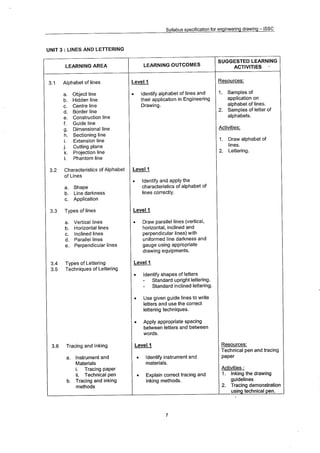 Syllabus Specifications Enginering Drawing