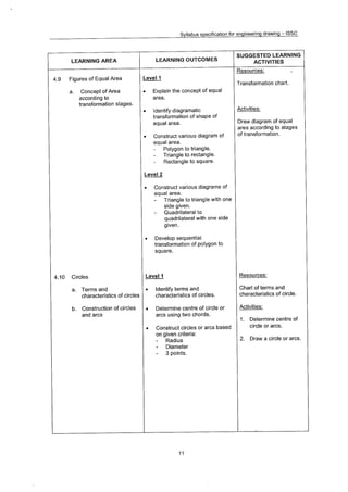 Syllabus Specifications Enginering Drawing