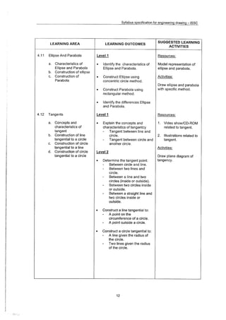 Syllabus Specifications Enginering Drawing