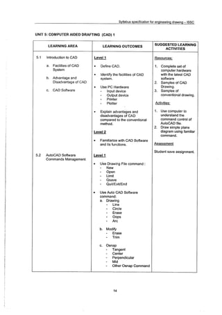 Syllabus Specifications Enginering Drawing