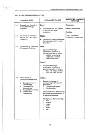Syllabus Specifications Enginering Drawing