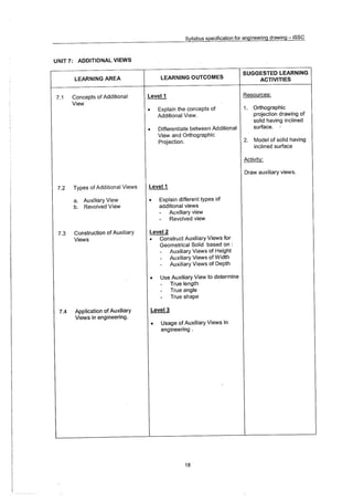 Syllabus Specifications Enginering Drawing