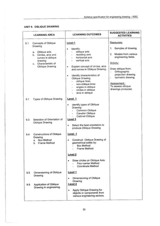 Syllabus Specifications Enginering Drawing