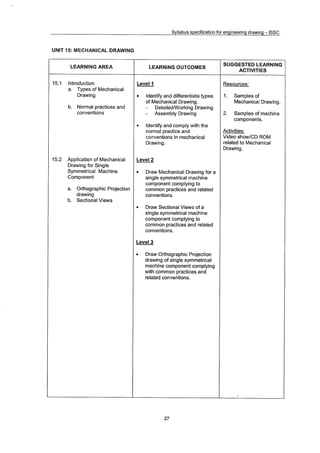Syllabus Specifications Enginering Drawing