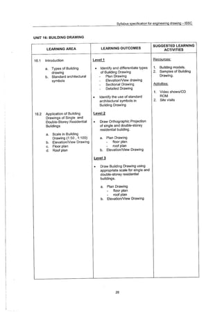 Syllabus Specifications Enginering Drawing