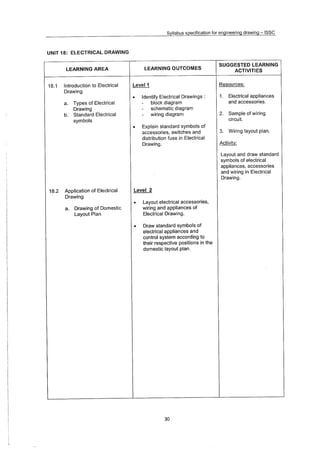 Syllabus Specifications Enginering Drawing