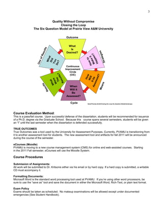 3


                              Quality Without Compromise
                                    Closing the Loop
                  The Six Question Model at Prairie View A&M University

                                                  Outcome


                                                   What
                              l ts
                                                     Is
                           esu




                                                                             s
                                                  Desired?




                                                                          gie
                                                                  Ma pen?
                         R




                                                                      rate
                                                                 Ho ke it
                                  Did t
                      of




                                                                       o
                                     a
                                  Wh




                                                                   wt

                                                                     p
                                   u
                       e




                                                                   St
                                                                  Ha
                                  ?
                                 Yo
                    Us




                                Do


                                                   Continuous
                                                  Improvement
                                                     Circle
                                         Th ts?




                                                     (CIC)




                                                                           ?
                                                                          w


                                                                      sed
                                             l




                                                                        ll
                                                                      Ho
                                          su
                                       We e




                                                                As It be
                                                                     Wi
                                      W h re
                                         at



                                       Re




                                                                  ses

                                                                                   ans
                                  s
                              ult




                                                    When




                                                                                 Me
                            es




                                                    Will it
                           R




                                                     Be
                                                  Assessed?

                                                     Cycle        Dana/Thomas-Smith/Closing the Loop Six Question Model/landscape




Course Evaluation Method:
This is a pass/fail course. Upon successful defense of the dissertation, students will be recommended for issuance
of a Ph.D. degree via the Graduate School. Because this course spans several semesters, students will be given
an “I” until the last semester when the dissertation is defended successfully.

TRUE OUTCOMES
True Outcomes was a tool used by the University for Assessment Purposes. Currently, PVAMU is transitioning from
it to another assessment tool for students. The new assessment tool and artifacts for fall 2011 will be announced
during the course of the semester.

eCourses (Moodle)
PVAMU is moving to a new course management system (CMS) for online and web-assisted courses. Starting
in the 2011 Fall semester, eCourses will use the Moodle System.

Course Procedures

Submission of Assignments:
All work will be submitted to Dr. Kritsonis either via his email or by hard copy. If a hard copy is submitted, a writable
CD must accompany it.

Formatting Documents:
Microsoft Word is the standard word processing tool used at PVAMU. If you’re using other word processors, be
sure to use the “save as” tool and save the document in either the Microsoft Word, Rich-Text, or plain text format.

Exam Policy
Exams should be taken as scheduled. No makeup examinations will be allowed except under documented
emergencies (See Student Handbook).
 
