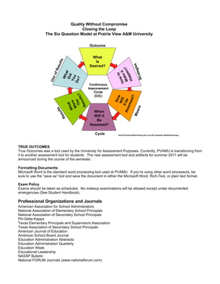 Quality Without Compromise
                                   Closing the Loop
                 The Six Question Model at Prairie View A&M University

                                                  Outcome


                                                   What
                              l ts                   Is
                           esu




                                                                             s
                                                  Desired?




                                                                          gie
                                                                  Ma pen?
                         R




                                                                      rate
                                                                 Ho ke it
                                  Did t
                      of




                                                                       o
                                     a
                                  Wh




                                                                   wt

                                                                     p
                                   u
                       e




                                                                   St
                                                                  Ha
                                  ?
                                 Yo
                    Us




                                Do

                                                   Continuous
                                                  Improvement
                                                     Circle
                                         Th ts?



                                                     (CIC)




                                                                           ?
                                                                          w


                                                                      sed
                                             l




                                                                        ll
                                                                      Ho
                                          su
                                       We e




                                                                As It be
                                                                     Wi
                                      W h re
                                         at



                                       Re




                                                                  ses

                                                                                   ans
                                  s
                              ult




                                                    When




                                                                                 Me
                            es




                                                    Will it
                           R




                                                     Be
                                                  Assessed?

                                                     Cycle        Dana/Thomas-Smith/Closing the Loop Six Question Model/landscape




TRUE OUTCOMES
True Outcomes was a tool used by the University for Assessment Purposes. Currently, PVAMU is transitioning from
it to another assessment tool for students. The new assessment tool and artifacts for summer 2011 will be
announced during the course of the semester.

Formatting Documents:
Microsoft Word is the standard word processing tool used at PVAMU. If you’re using other word processors, be
sure to use the “save as” tool and save the document in either the Microsoft Word, Rich-Text, or plain text format.

Exam Policy
Exams should be taken as scheduled. No makeup examinations will be allowed except under documented
emergencies (See Student Handbook).

Professional Organizations and Journals
American Association for School Administrators
National Association of Elementary School Principals
National Association of Secondary School Principals
Phi Delta Kappa
Texas Elementary Principals and Supervisors Association
Texas Association of Secondary School Principals
American Journal of Education
American School Board Journal
Education Administration Abstracts
Education Administration Quarterly
Education Week
Educational Leadership
NASSP Bulletin
National FORUM Journals (www.nationalforum.com)
 