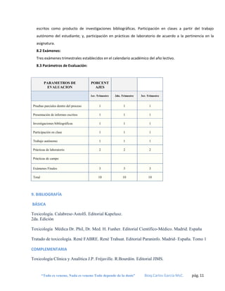 escritos como producto de investigaciones bibliográficas. Participación en clases a partir del trabajo
autónomo del estudiante; y, participación en prácticas de laboratorio de acuerdo a la pertinencia en la
asignatura.
8.2 Exámenes:
Tres exámenes trimestrales establecidos en el calendario académico del año lectivo.
8.3 Parámetros de Evaluación:

PARAMETROS DE
EVALUACION

PORCENT
AJES
1er. Trimestre

2do. Trimestre

3er. Trimestre

Pruebas parciales dentro del proceso

1

1

1

Presentación de informes escritos

1

1

1

Investigaciones bibliográficas

1

1

1

Participación en clase

1

1

1

Trabajo autónomo

1

1

1

Prácticas de laboratorio

2

2

2

Exámenes Finales

3

3

3

Total

10

10

10

Prácticas de campo

9. BIBLIOGRAFÍA
BÁSICA
Toxicología. Calabrese-Astolfi. Editorial Kapelusz.
2da. Edición
Toxicología Médica Dr. Phil, Dr. Med. H. Funher. Editorial Científico-Médico. Madrid. España
Tratado de toxicología. René FABRE. René Trahuat. Editorial Paraninfo. Madrid- España. Tomo 1
COMPLEMENTARIA
Toxicología Clínica y Analítica J.P. Fréjaville. R.Bourdón. Editorial JIMS.

“Todo es veneno, Nada es veneno Todo depende de la dosis”

Bioq.Carlos García MsC.

pág. 11

 