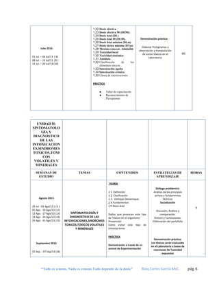 1.22 Dosis efectiva
1.23 Dosis efectiva 50 (DE50):
1.24 Dosis letal (DL)
1.25 Dosis letal 50 (DL50)
1.26 Dosis letal mínima (DLm)
1.27 Dosis tóxica mínima (DTm)
1.28 Máxima concent. Admisible
1.29 Toxicidad local
1.30 Toxicidad sistémica
1.31 Antídoto
1.32 Clasificación
de
los
elementos tóxicos
1.33 Intoxicación aguda
1.34 Intoxicación crónica
1.35 Clases de intoxicaciones

Julio 2013
01 Jul. – 06 Jul/13 ( 8)
08 Jul. – 13 Jul/13 (9)
15 Jul. – 20 Jul/13 (10)

Demostración práctica:
Elaborar Pictogramas y
observación y manipulación
de varios tóxicos en el
Laboratorio

40

PRÁCTICA
●
●

Taller de capacitación
Reconocimiento de
Pictogramas

UNIDAD II:
SINTOMATOLO
GÍA Y
DIAGNOSTICO
DE LAS
INTOXICACION
ES,SINDROMES
TOXICOS,TOXI
COS
VOLATILES Y
MINERALES
SEMANAS DE
ESTUDIO

TEMAS

CONTENIDOS

ESTRATEGIAS DE
APRENDIZAJE

HORAS

TEORÍA

Agosto 2013
29 Jul. -03 Ago/13 ( 11 )
05 Ago. -10 Ago/13 (12)
12 Ago. -17 Ago/13 (13)
19 Ago. -24 Ago/13 (14)
26 Ago. -31 Ago/13( 15)

Diálogo problémico:
Análisis de los principios
activos y fundamentos
teóricos
Socialización

2.1 Definición
2.2 Clasificación
2.3. Ventajas Desventajas
2.4 Fundamentos
2.5 Dosis letal

SINTOMATOLOGÍA Y
DIAGNOSTICO DE LAS
INTOXICACIONES,SINDROMES
TOXICOS,TOXICOS VOLATILES
Y MINERALES

9

Daños que provocan este tipo
de Tóxicos en el organismo
Prevención
Como evitar este tipo de
Intoxicaciones
PRÁCTICA

Septiembre 2013

Demostración a través de un
animal de Experimentación

02 Sep. - 07 Sep/13 (16)

“Todo es veneno, Nada es veneno Todo depende de la dosis”

Discusión, Análisis y
comparación.
Síntesis y Conclusiones.
Elaboración del portafolio

Demostración práctica:
Los tóxicos serán evaluados
en el Laboratorio a bases de
reacciones de Toxicidad
expuestos

Bioq.Carlos García MsC.

pág. 6

 