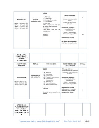 TEORÍA
Lectura comentada:
Noviembre 2013

TOXICOS
ORGANICOS FIJOS

04 Nov. – 09 Nov/13 (24)
11 Nov. – 16 Nov/13 (25)
18 Nov. – 23 Nov/13 (26)
25 Nov. – 30 Nov/13 (27)

4.1 Definición
4.2 Clasificación
4.3. Ventajas Desventajas
4.4 Fundamentos
4.5 Dosis letal
Daños que provocan este tipo
de Tóxicos en el organismo
Prevención
Como evitar este tipo de
Intoxicaciones
PRÁCTICA

4
Acciones ante este tipo de
Toxico
Analizar los beneficios y
perjuicios.
Socialización heurística:
Discusión, Análisis y
comparación.
Síntesis y Conclusiones.
Elaboración del portafolio

20

Demostración práctica:
Los tóxicos serán evaluados
en el Laboratorio a bases de

UNIDAD V:
TOXICOLOGIA
DE LOS
ALIMENTOS
SEMANAS DE
ESTUDIO

TEMAS

CONTENIDOS
TEORÍA

Diciembre 2013
09 Dic. – 14 Dic/13 (28 )
16 Dic. – 21 Dic/13 (29)
23 Dic. – 28 Dic/13 (30)

TOXICOLOGIA DE
LOS ALIMENTOS

1.36 Definición
1.37 Importancia
1.38 Clasificación
1.39 Ventajas e inconvenientes
1.40 Fundamentos
fisicoquímicos
1.41 Deficiones de:
1.42 Tipo de Alimentos
1.43 Malas Combinaciones
PRÁCTICA
Alimentos que se convierten en
venenos

ESTRATEGIAS DE
APRENDIZAJE

HORAS

Diálogo problémico:
Son dispersiones de un líquido
o solido que se administra por
inhalación.

2

Socialización heurística:
Discusión, Análisis y
comparación.
Síntesis y Conclusiones.
Elaboración del portafolio
Demostración práctica:
Se demostrara a través de
alimentos como pueden
convertirse en tóxicos

6

UNIDAD VI:
PLAGUICIDAS,SU
STANCIAS
TERATOGÉNICA
S, MUTAGÉNICAS
Y

“Todo es veneno, Nada es veneno Todo depende de la dosis”

Bioq.Carlos García MsC.

pág. 8

 