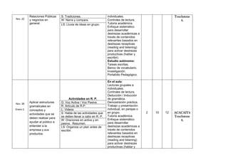 Nov. 22

Nov. 28
Enero 2.

Relaciones Públicas
y negocios en
general.

Aplicar estructuras
gramaticales en
conceptos y
actividades que se
deben realizar para
ayudar al público a
entender a la
empresa y sus
productos.

S: Tradiciones.
W: Narra y compara.
LS: Lluvia de ideas en grupo.

Actividades en R. P.
G: Voz Activa / Voz Pasiva.
R: Artículo de R.P.
L: Videos
S: Habla de las actividades que
se deben llevar a cabo en R. P.
W: Oraciones en activa y en
pasiva. Resumen.
LS: Organiza un plan antes de
escribir.

Touchstone
4.

individuales.
Controles de lectura.
Tutoría académica.
Enfoque sistemático
para desarrollar
destrezas académicas a
través de contenidos
relevantes basados en
destrezas receptivas
(reading and listening)
para activar destrezas
productivas (hablar y
escribir)
Estudio autónomo:
Tareas escritas.
Banco de vocabulario.
Investigación.
Portafolio Pedagógico.
En el aula:
Lecturas grupales e
individuales.
Controles de lectura.
Deducción / Inducción
de gramática.
Demostración práctica.
Trabajo y presentación
individual, en parejas o
en grupo.
Tutoría académica.
Enfoque sistemático
para desarrollar
destrezas académicas a
través de contenidos
relevantes basados en
destrezas receptivas
(reading and listening)
para activar destrezas
productivas (hablar y

2

10

12

ACACAIT4
Touchstone
4.

 