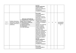 escribir)
Estudio autónomo:
Tareas escritas.
Banco de vocabulario.
Investigación.
Portafolio Pedagógico.

Enero 3
Enero 16

Analizar situaciones,
reacciones y plantear
posibles soluciones a
problemas.

Solución de Problemas
G: PasadoPerfecto, Causativas,
Modal Verbs en pasado.
R: Situaciones Conflictivas.
L: Conversaciones.
S: Plantea soluciones.
W: Propuestas.
LS: Pedir disculpas.

En el aula:
Lecturas grupales e
individuales.
Controles de lectura.
Deducción / Inducción
de gramática.
Demostración práctica.
Trabajo y presentación
individual, en parejas o
en grupo.
Solución de problemas.
Estudio de Casos.
Tutoría académica.
Enfoque sistemático
para desarrollar
destrezas académicas a
través de contenidos
relevantes basados en
destrezas receptivas
(reading and listening)
para activar destrezas
productivas (hablar y
escribir)
Estudio autónomo:
Tareas escritas.
Banco de vocabulario.
Investigación.
Portafolio Pedagógico.
En el aula:
Lecturas grupales e
individuales.

2

6

8

ACACAIT4
Touchstone
4.

 