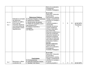 Banco de vocabulario.
Investigación.
Portafolio Pedagógico.

Oct. 18
Nov. 1

Nov. 7

Entender el concepto
de relaciones
públicas en inglés y
el por qué las
empresas adjudican
una buena parte del
presupuesto a dicho
departamento.

Reconocer y utilizar
vocabulario de

En el aula:
Deducción / Inducción
de gramática.
Relaciones Públicas
Demostración práctica.
G: Tiempos Simples y Continuos Trabajo y presentación
individual, en parejas o
R: Relaciones Públicas.
en grupo.
L: Día de acción de gracias.
Lecturas grupales e
S: Habla de conceptos y de lo
individuales.
que involucra R.P.
Controles de lectura.
W: Elabora oraciones y
Tutoría académica.
conceptos.
Enfoque sistemático
LS: Resumir.
para desarrollar
destrezas académicas a
través de contenidos
relevantes basados en
destrezas receptivas
(reading and listening)
para activar destrezas
productivas (hablar y
escribir)
Estudio autónomo:
Tareas escritas.
Banco de vocabulario.
Investigación.
Portafolio Pedagógico.

Festividades
G: Comparaciones.
R: Artículos American Culture.
L: Navidad, Año Nuevo.

En el aula:
Deducción / Inducción
de gramática.
Demostración práctica.
Trabajo y presentación
individual, en parejas o
en grupo.
Lecturas grupales e

1

9

10

ACACAIT4
Touchstone
4.

1

11

12

ACACAIT4

 