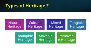 Types of Heritage ?
Natural
Heritage
Cultural
Heritage
Mixed
Heritage
Tangible
Heritage
Intangible
Heritage
Movable
Heritage
Immovabl
e Heritage
 