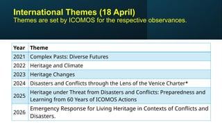 International Themes (18 April)
Themes are set by ICOMOS for the respective observances.
Year Theme
2021 Complex Pasts: Diverse Futures
2022 Heritage and Climate
2023 Heritage Changes
2024 Disasters and Conflicts through the Lens of the Venice Charter*
2025
Heritage under Threat from Disasters and Conflicts: Preparedness and
Learning from 60 Years of ICOMOS Actions
2026
Emergency Response for Living Heritage in Contexts of Conflicts and
Disasters.
 