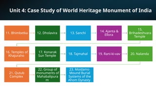 Unit 4: Case Study of World Heritage Monument of India
11. Bhimbetka 12. Dholavira 13. Sanchi
14. Ajanta &
Ellora
15.
Brihadeshvara
Temple
16. Temples of
Khajuraho
17. Konarak
Sun Temple
18. Tajmahal 19. Rani-ki-vav 20. Nalanda
21. Qutub
Complex
22. Group of
monuments of
Mahabalipura
m
23. Moidams-
Mound Burial
Systems of the
Ahom Dynasty
 