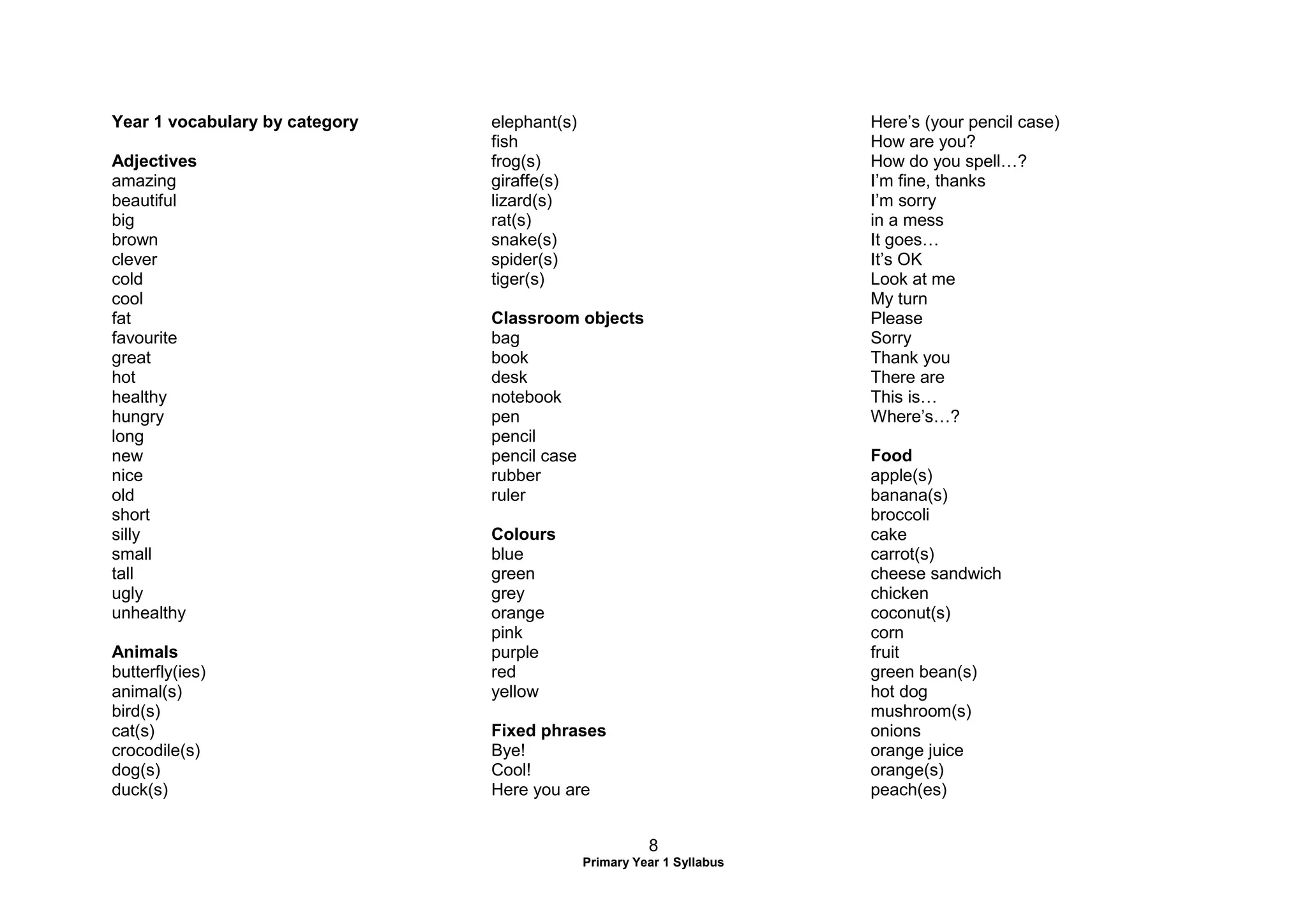 8
Primary Year 1 Syllabus
Year 1 vocabulary by category
Adjectives
amazing
beautiful
big
brown
clever
cold
cool
fat
favourite
great
hot
healthy
hungry
long
new
nice
old
short
silly
small
tall
ugly
unhealthy
Animals
butterfly(ies)
animal(s)
bird(s)
cat(s)
crocodile(s)
dog(s)
duck(s)
elephant(s)
fish
frog(s)
giraffe(s)
lizard(s)
rat(s)
snake(s)
spider(s)
tiger(s)
Classroom objects
bag
book
desk
notebook
pen
pencil
pencil case
rubber
ruler
Colours
blue
green
grey
orange
pink
purple
red
yellow
Fixed phrases
Bye!
Cool!
Here you are
Here’s (your pencil case)
How are you?
How do you spell…?
I’m fine, thanks
I’m sorry
in a mess
It goes…
It’s OK
Look at me
My turn
Please
Sorry
Thank you
There are
This is…
Where’s…?
Food
apple(s)
banana(s)
broccoli
cake
carrot(s)
cheese sandwich
chicken
coconut(s)
corn
fruit
green bean(s)
hot dog
mushroom(s)
onions
orange juice
orange(s)
peach(es)
 
