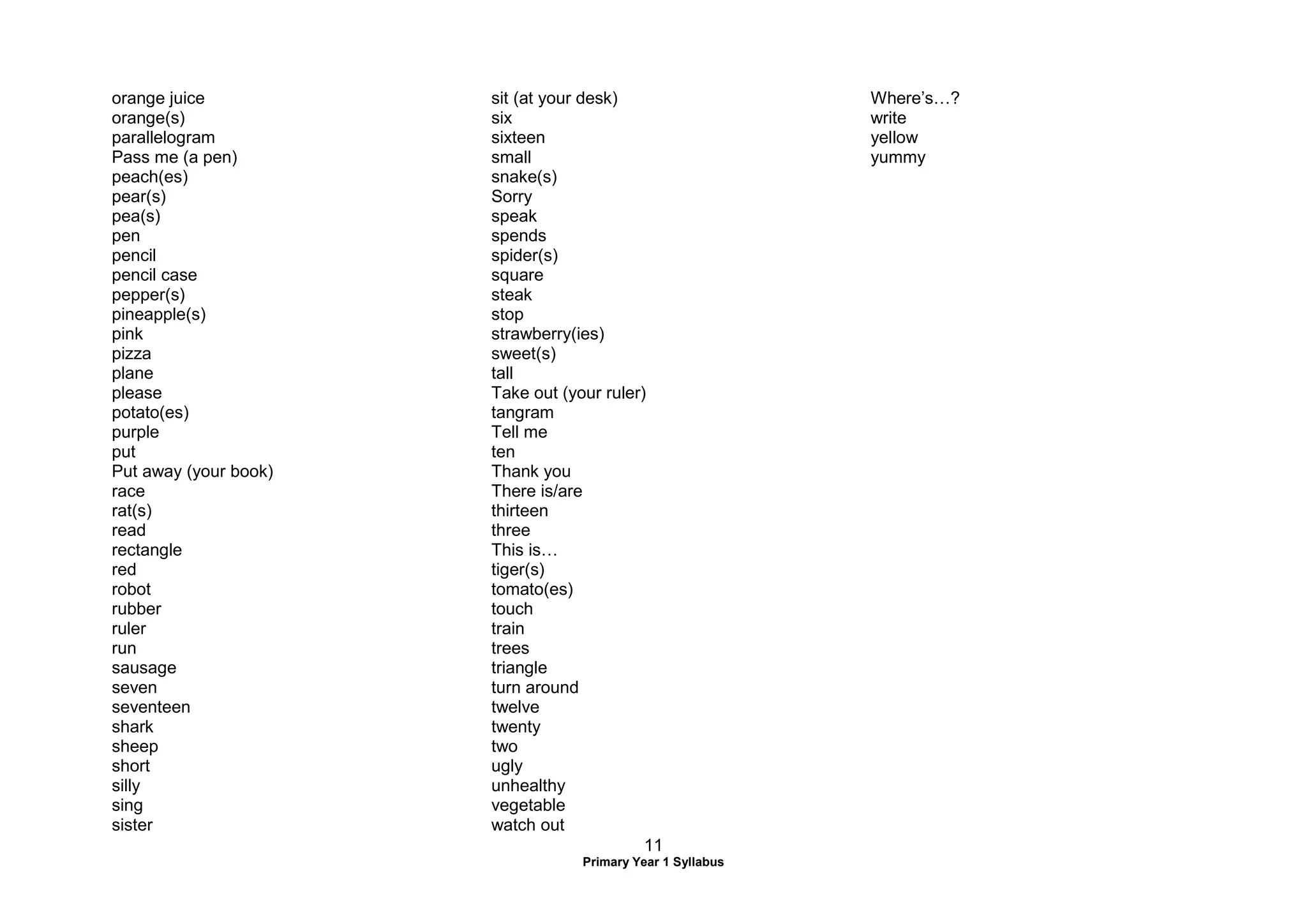 11
Primary Year 1 Syllabus
orange juice
orange(s)
parallelogram
Pass me (a pen)
peach(es)
pear(s)
pea(s)
pen
pencil
pencil case
pepper(s)
pineapple(s)
pink
pizza
plane
please
potato(es)
purple
put
Put away (your book)
race
rat(s)
read
rectangle
red
robot
rubber
ruler
run
sausage
seven
seventeen
shark
sheep
short
silly
sing
sister
sit (at your desk)
six
sixteen
small
snake(s)
Sorry
speak
spends
spider(s)
square
steak
stop
strawberry(ies)
sweet(s)
tall
Take out (your ruler)
tangram
Tell me
ten
Thank you
There is/are
thirteen
three
This is…
tiger(s)
tomato(es)
touch
train
trees
triangle
turn around
twelve
twenty
two
ugly
unhealthy
vegetable
watch out
Where’s…?
write
yellow
yummy
 