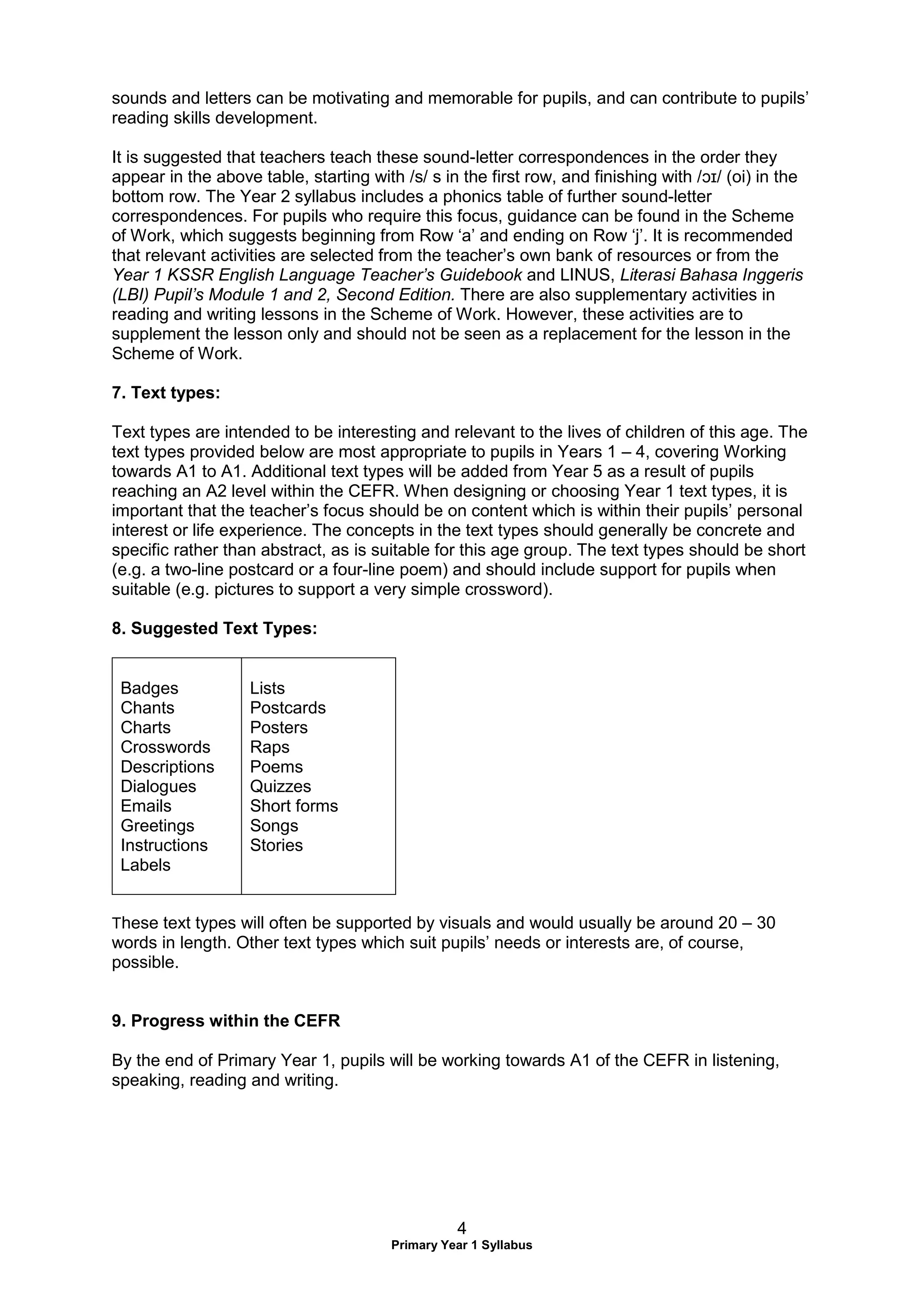 4
Primary Year 1 Syllabus
sounds and letters can be motivating and memorable for pupils, and can contribute to pupils’
reading skills development.
It is suggested that teachers teach these sound-letter correspondences in the order they
appear in the above table, starting with /s/ s in the first row, and finishing with /ɔɪ/ (oi) in the
bottom row. The Year 2 syllabus includes a phonics table of further sound-letter
correspondences. For pupils who require this focus, guidance can be found in the Scheme
of Work, which suggests beginning from Row ‘a’ and ending on Row ‘j’. It is recommended
that relevant activities are selected from the teacher’s own bank of resources or from the
Year 1 KSSR English Language Teacher’s Guidebook and LINUS, Literasi Bahasa Inggeris
(LBI) Pupil’s Module 1 and 2, Second Edition. There are also supplementary activities in
reading and writing lessons in the Scheme of Work. However, these activities are to
supplement the lesson only and should not be seen as a replacement for the lesson in the
Scheme of Work.
7. Text types:
Text types are intended to be interesting and relevant to the lives of children of this age. The
text types provided below are most appropriate to pupils in Years 1 – 4, covering Working
towards A1 to A1. Additional text types will be added from Year 5 as a result of pupils
reaching an A2 level within the CEFR. When designing or choosing Year 1 text types, it is
important that the teacher’s focus should be on content which is within their pupils’ personal
interest or life experience. The concepts in the text types should generally be concrete and
specific rather than abstract, as is suitable for this age group. The text types should be short
(e.g. a two-line postcard or a four-line poem) and should include support for pupils when
suitable (e.g. pictures to support a very simple crossword).
8. Suggested Text Types:
Badges
Chants
Charts
Crosswords
Descriptions
Dialogues
Emails
Greetings
Instructions
Labels
Lists
Postcards
Posters
Raps
Poems
Quizzes
Short forms
Songs
Stories
These text types will often be supported by visuals and would usually be around 20 – 30
words in length. Other text types which suit pupils’ needs or interests are, of course,
possible.
9. Progress within the CEFR
By the end of Primary Year 1, pupils will be working towards A1 of the CEFR in listening,
speaking, reading and writing.
 
