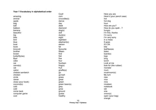 10
Primary Year 1 Syllabus
Year 1 Vocabulary in alphabetical order
amazing
animal
apple
bag
ball
balloon
banana
beautiful
big
bike
bird
blue
boat
book
broccoli
brother
brown
butterfly(ies)
Bye!
cake
car
carrot(s)
cat
cat(s)
cheese sandwich
chicken
circle
clever
close (your book)
coconut(s)
cold
cold
come back
computer game
cool
Cool!
corn
crocodile(s)
dance
day
desk
diamond
dog(s)
doll
duck(s)
eight
eighteen
elephant(s)
eleven
fat
favourite
fifteen
find
fish
five
four
fourteen
frog(s)
fruit
giraffe(s)
go
go-kart
grass
great
green
green bean(s)
grey
grow
ground
guess
healthy
Here you are
Here’s (your pencil case)
hot
hot dog
hour
How are you?
How do you spell…?
hungry
I’m fine, thanks
I’m sorry
I’m very sorry
in a mess
It goes
It’s OK
kite
leaf/leaves
listen
lizard(s)
logs
long
lunch
Look at me
look for (the rubber)
monster
mum
mushroom(s)
My turn
new
nice
nine
nineteen
notebook
old
one
onion(s)
open (your bag)
orange
 