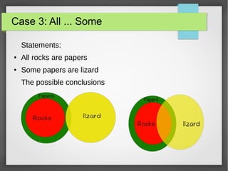 Case 3: All ... Some
Statements:
● All rocks are papers
● Some papers are lizard
The possible conclusions
 