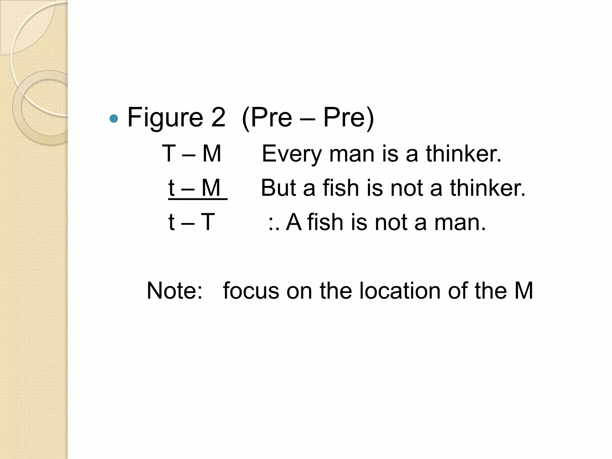    Figure 2 (Pre – Pre)
      T–M      Every man is a thinker.
      t–M      But a fish is not a thinker.
      t–T      :. A fish is not a man.

     Note: focus on the location of the M
 