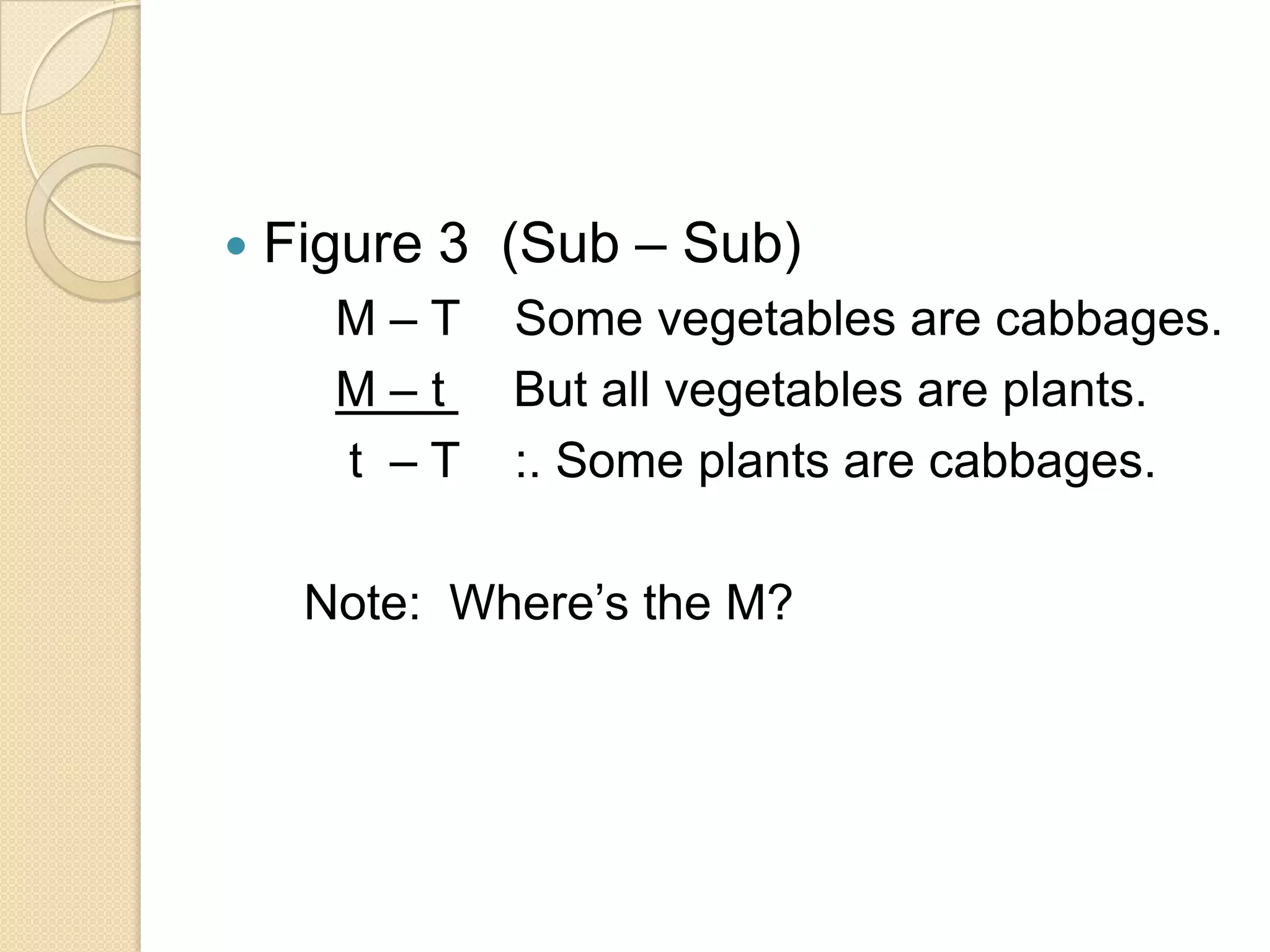    Figure 3 (Sub – Sub)
      M–T    Some vegetables are cabbages.
      M–t    But all vegetables are plants.
      t –T   :. Some plants are cabbages.

     Note: Where’s the M?
 